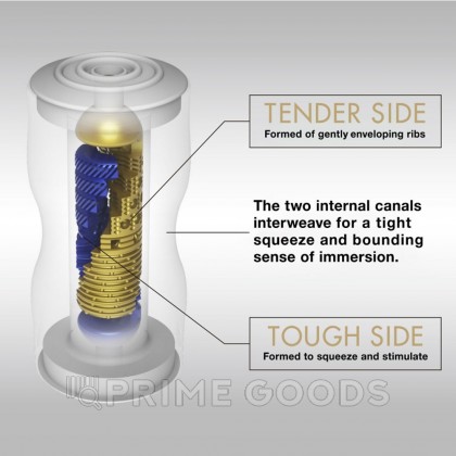 TENGA PREMIUM Мастурбатор Dual Sensation CUP от sex shop primegoods фото 4