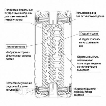 TENGA Мастурбатор Dual Sensation Cup от sex shop primegoods фото 2