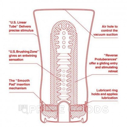 TENGA Мастурбатор Soft Tube US от sex shop primegoods фото 2
