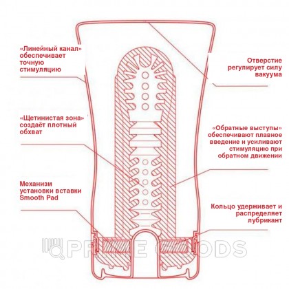 TENGA Мастурбатор Soft Tube US от sex shop primegoods фото 2