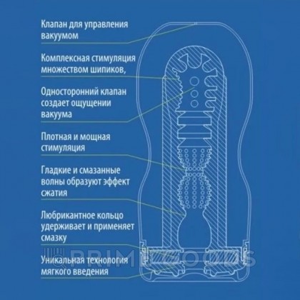 TENGA Мастурбатор Vacuum CUP - COOL Edition от sex shop primegoods фото 4