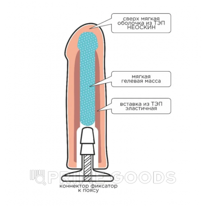 Насадка для страпона HARNESS с коннектером GREEN LINE (175*35) от sex shop primegoods фото 3