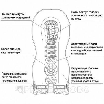 TENGA PREMIUM Мастурбатор Original Vacuum CUP (hard) от sex shop primegoods фото 4