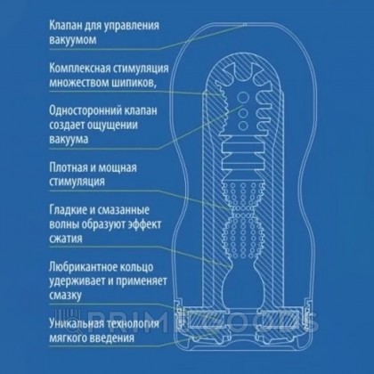 TENGA Мастурбатор Vacuum CUP - EXTRA COOL Edition от sex shop primegoods фото 5