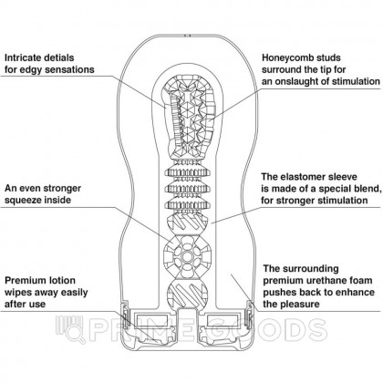 TENGA PREMIUM Мастурбатор Original Vacuum CUP (hard) от sex shop primegoods фото 5