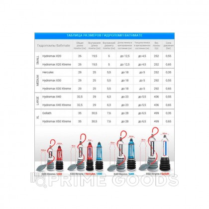 Гидропомпа BATHMATE - HYDROMAX-9 (синяя) от sex shop primegoods фото 3