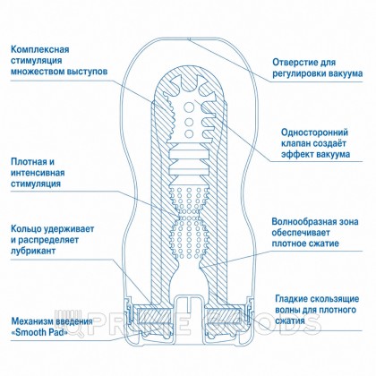 TENGA Мастурбатор Vacuum CUP - COOL Edition от sex shop primegoods фото 3