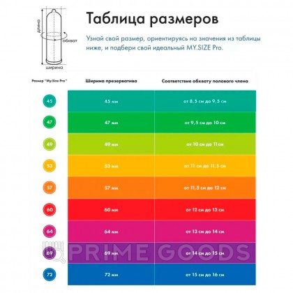 Презервативы MY.SIZE PRO 64, 10 шт от sex shop primegoods фото 5