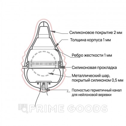 Набор для тренировок интимных мышц Pelvix от FEMINTIMATE от sex shop primegoods фото 5