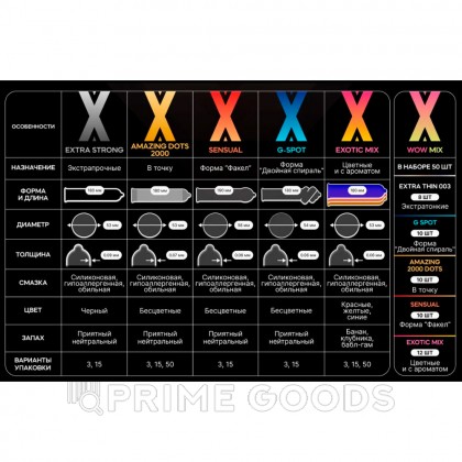 Презервативы MAXUS X-Edition G Spot, с двойной спиралью для стимуляции точки G, 3 шт от sex shop primegoods фото 6