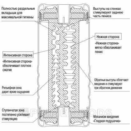 Мастурбатор мужской TENGA Double Hole US от sex shop primegoods фото 2